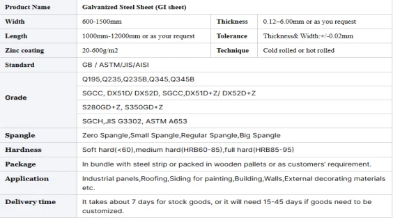 specification specification